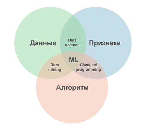 Тестирование ML-систем: сложности, факапы и рабочие практики - 1